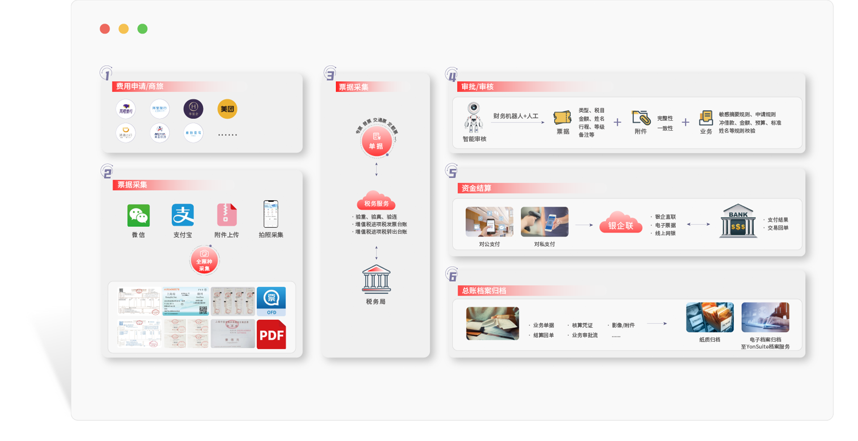 一站式企业费控